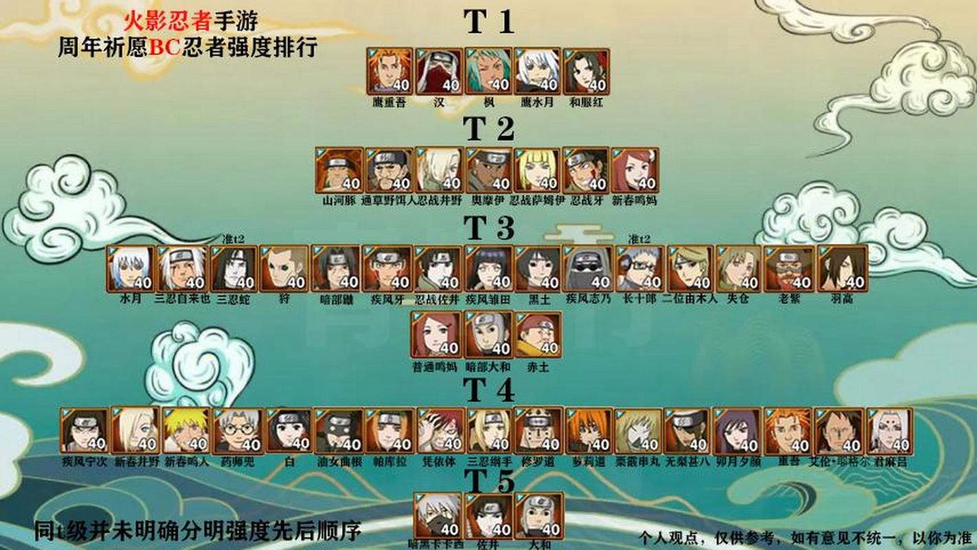火影忍者手游许愿宝库多久一次?许愿宝库时间规律一览
