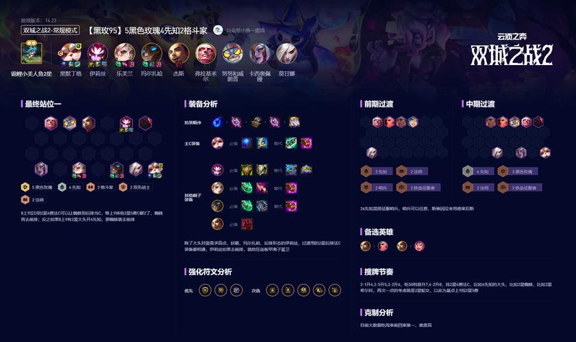 云顶之弈10.1奥拉夫阵容深度解析,雷霆狂战士的荣耀之路