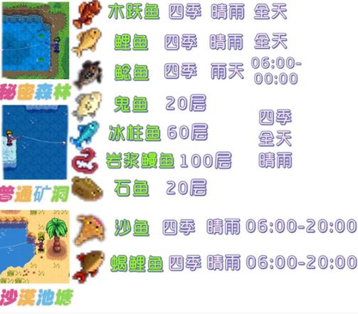 工匠物语2钓鱼地点全揭秘,图解与地图汇总