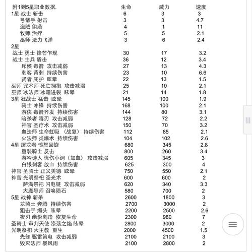 DNF谋略战商店奖励大全及实战攻略