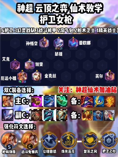 云顶之弈10.1强势上分阵容,新版本最强阵容一览及其资源管理策略