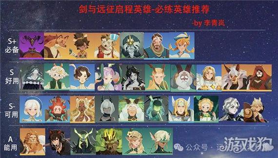 剑与远征英雄进阶升星推荐,哪些英雄值得你优先培养?