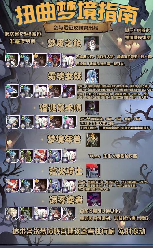 剑与远征扭曲梦境打法攻略,解锁BOSS挑战的智慧之门