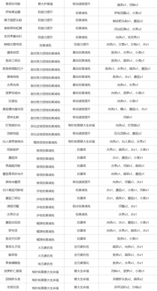 手工星球开局星球选择攻略,平原、荒野及沙漠特点及选择推荐