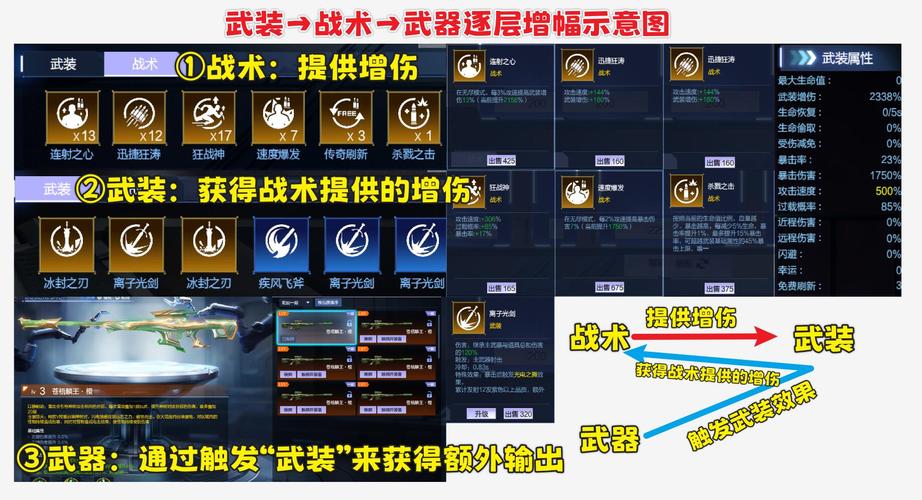 未来风暴新手进阶,战术与兵种搭配的最强指南