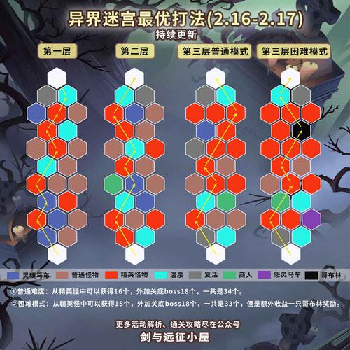 剑与远征困难异界迷宫攻略大全,困难异界迷宫打法及技巧详解