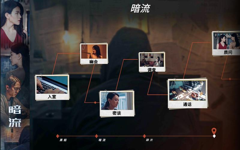 记忆重现第2章暗流通关攻略,暗流第2章详细通关教程分享