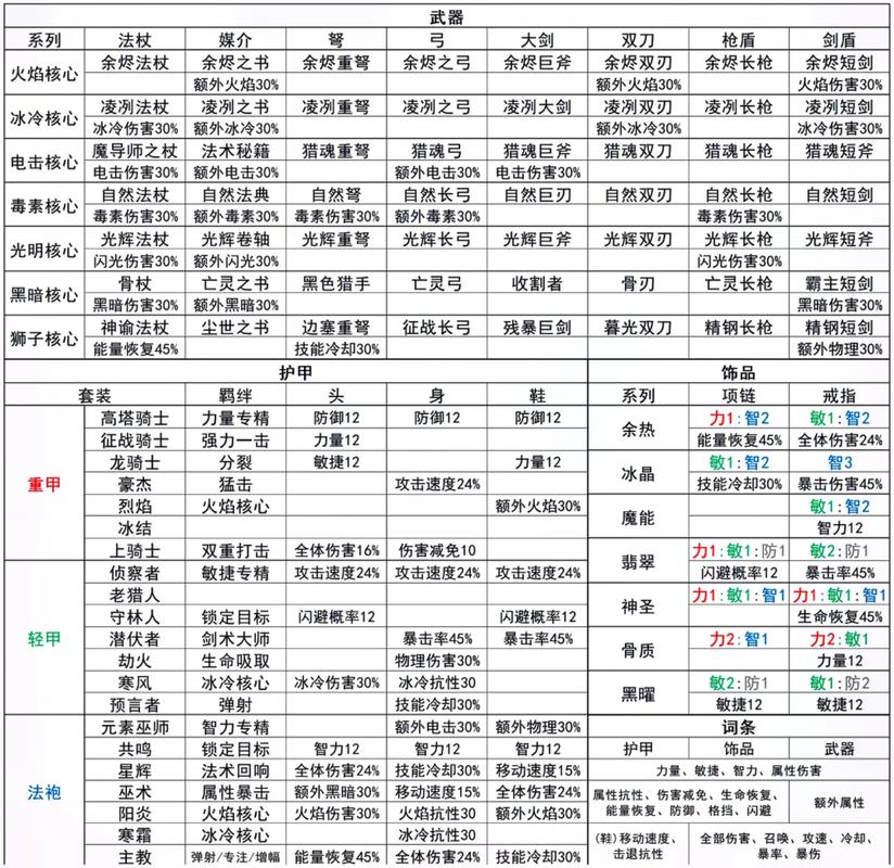 元气骑士骑士怎么拿三把武器，骑士BUG卡三把武器教学深度解析
