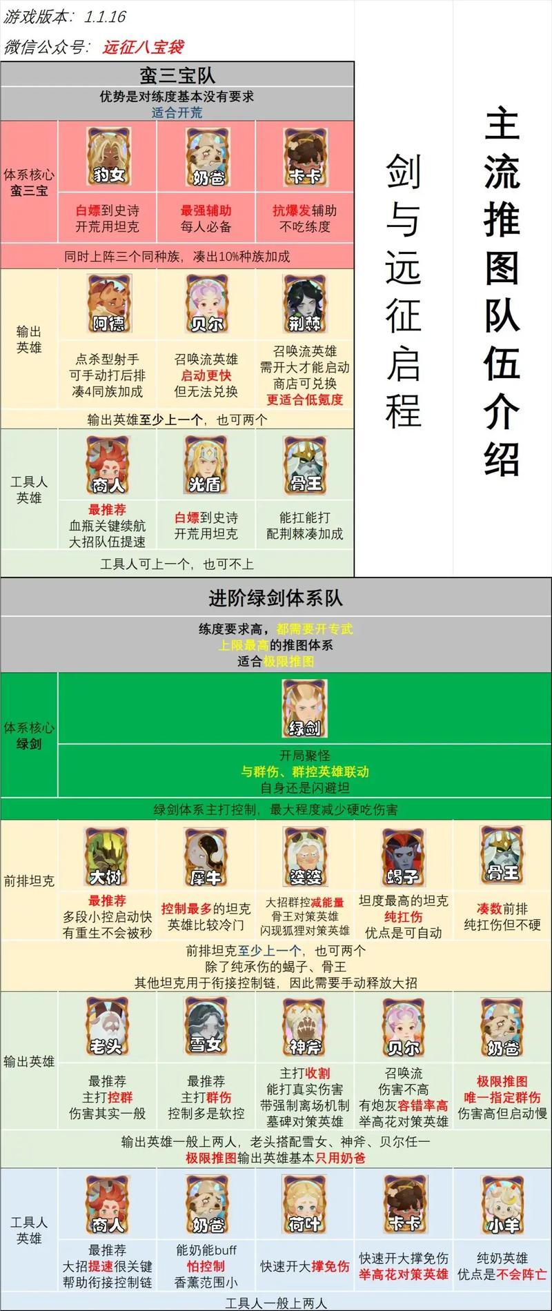 剑与远征攻略大全,新手玩法详解