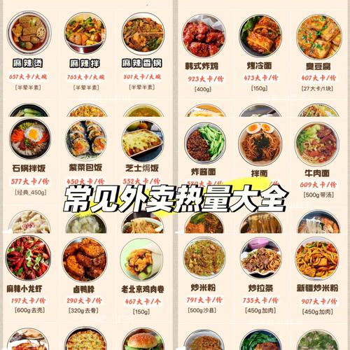 梦间集天鹅座外卖食物喜好大全,外卖食物送什么好?
