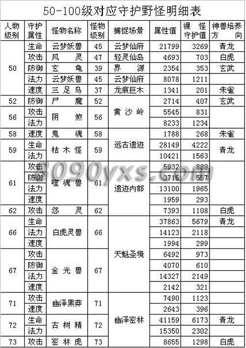 修真界手游新手完美开局攻略,新手玩法及入门指南