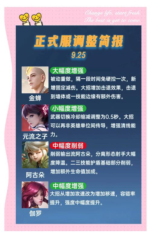 LOL10.1版本英雄调整详解,削弱与加强的资源管理艺术