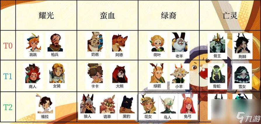 剑与远征各种族最强核心英雄推荐,亡灵、人族及蛮族最强英雄大全
