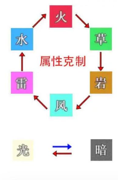 东京偶像计划属性怎么克制,属性克制关系讲解