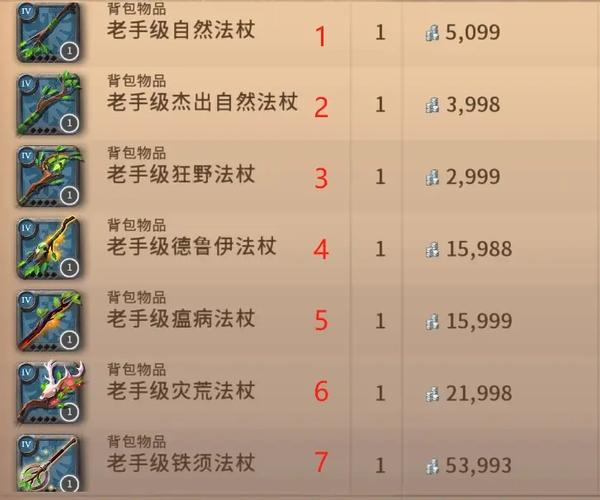 活下去萌新武器制作路线与选择推荐,演变史专题