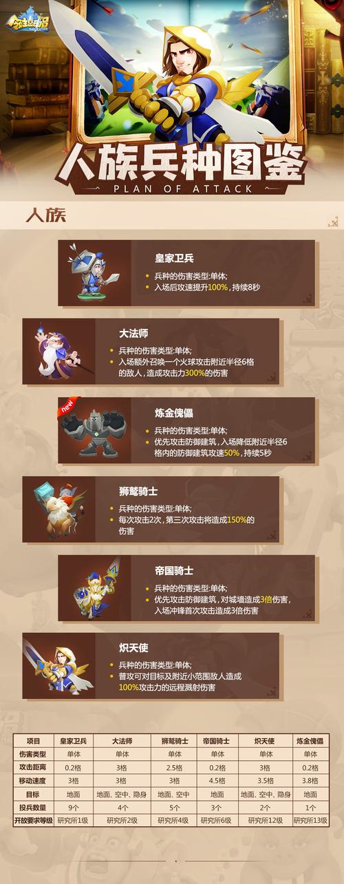 领主总动员新手指南,新手玩法心得分享及演变史专题