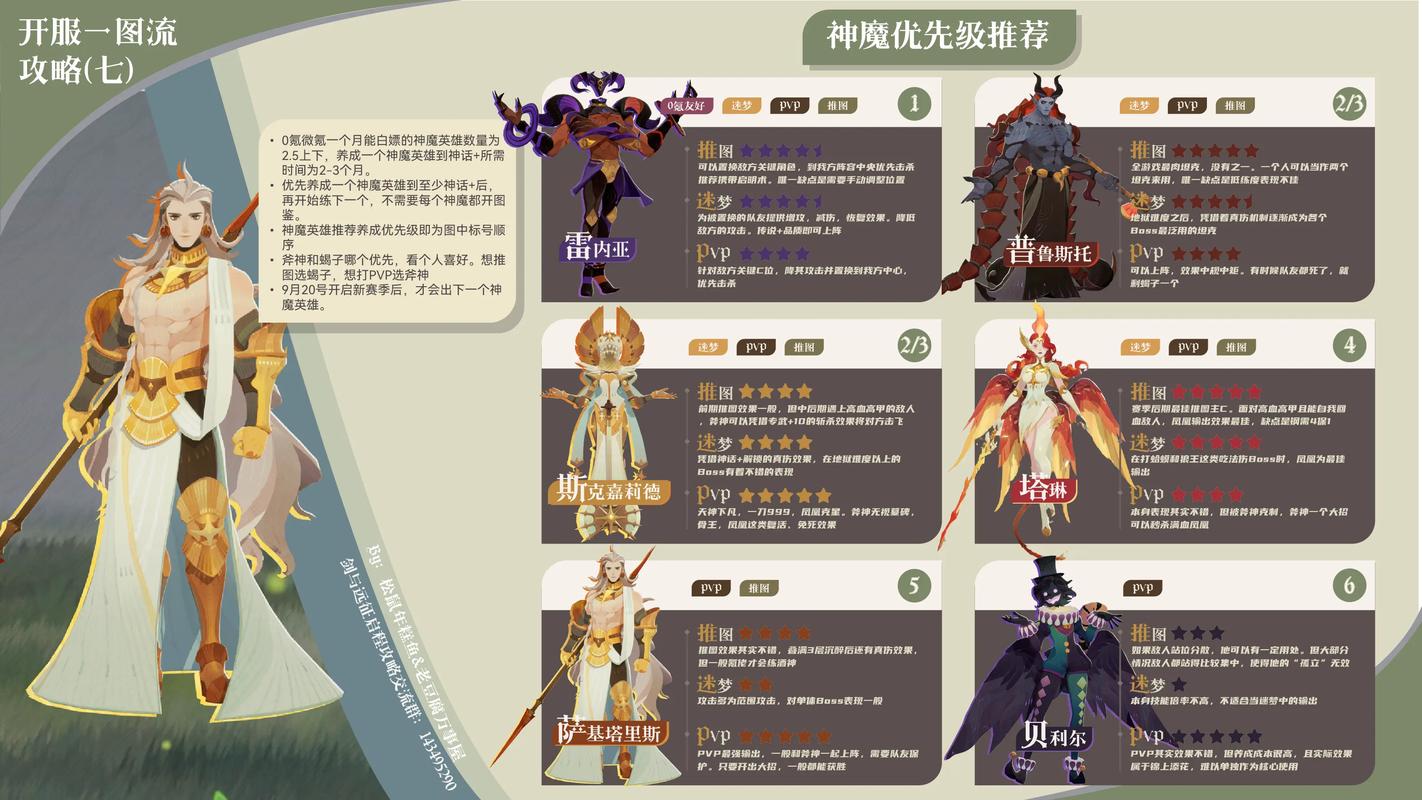 剑与远征弗克斯攻略,弗克斯阵容及属性技能指南