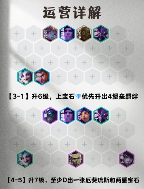 剑与远征高鲁斯强度分析,蛮血部落阵营高鲁斯玩法攻略