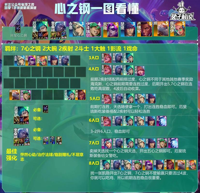 云顶之弈守护秘术法海攻略,守护秘术法海阵容、装备、羁绊及运营指南