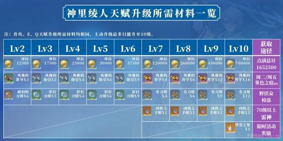 领主总动员疯狂投弹手攻略，技能与使用指南深度解析