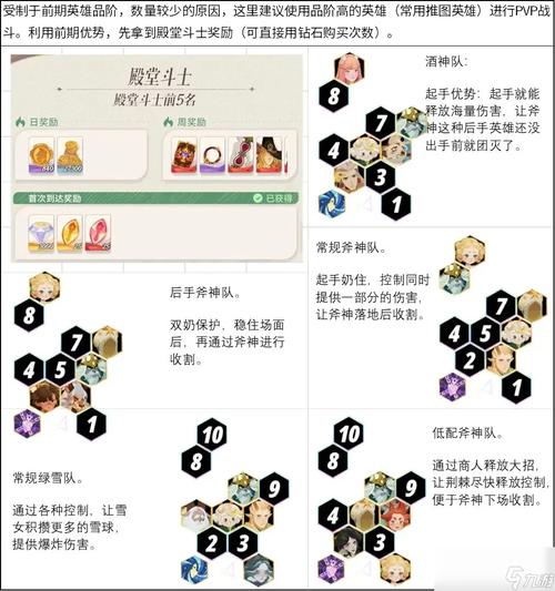 剑与远征心愿单选择全攻略,打造你的专属英雄阵容