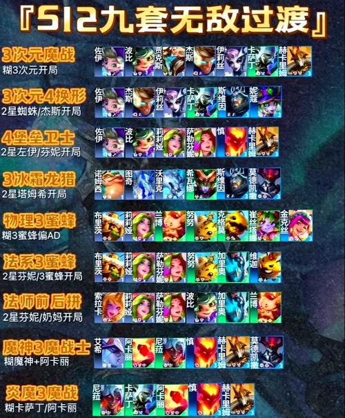 云顶之弈火男无间炼狱流攻略,9.24b强势T1阵容玩法及搭配详解