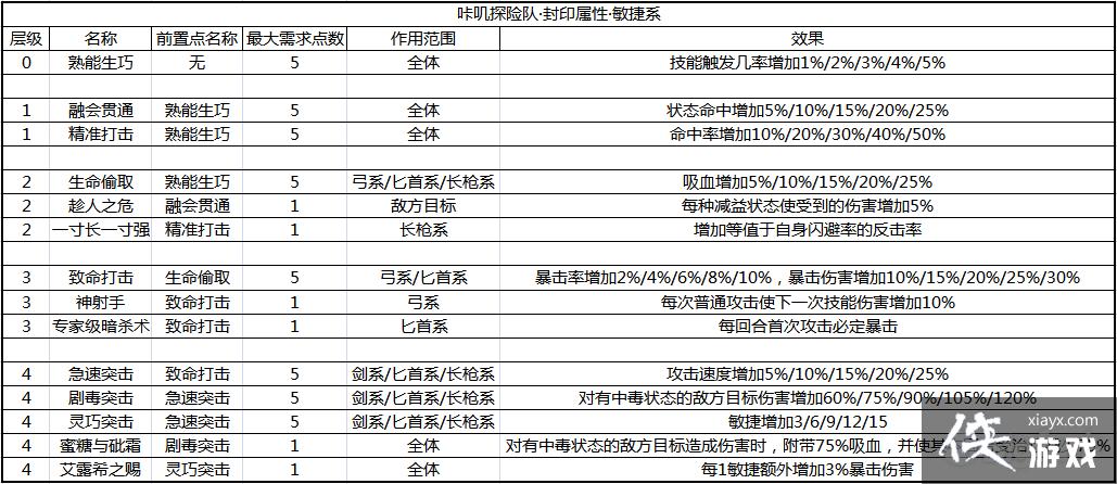 咔叽探险队守护者封印加点推荐,守护者封印怎么加点的演变史专题