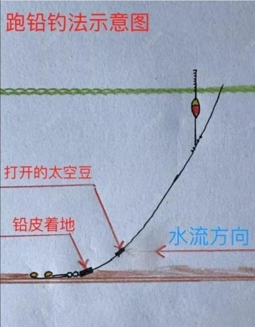 冰钓大师,新手钓鱼技巧与入门玩法全揭秘