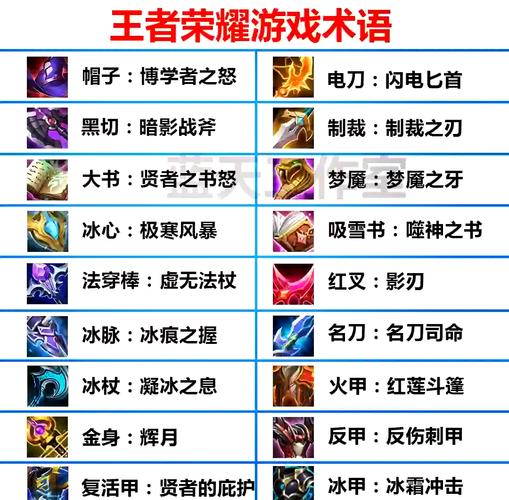 王者荣耀王者模拟战装备分析大全,二星防御装备全面解析