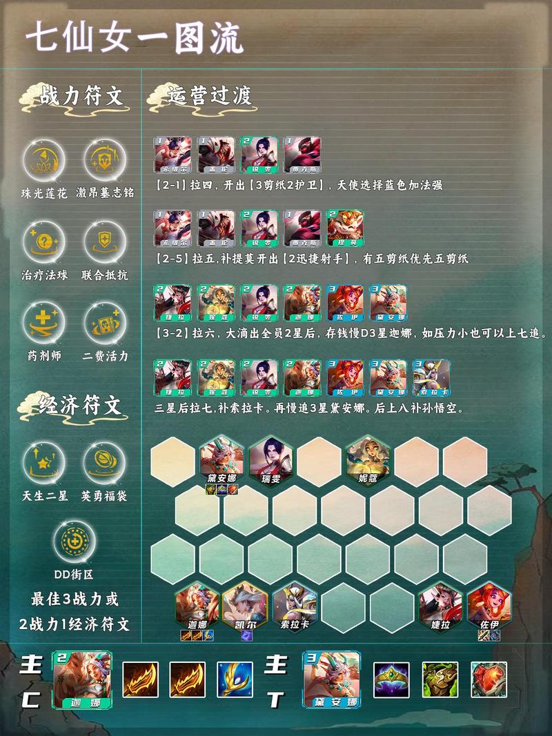 云顶之弈9.24b极地狂战士阵容搭配推荐,最强极地阵容怎么玩及未来玩法革命预测