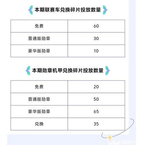 QQ飞车手游荣耀勋章升级全攻略,解锁快速升级秘籍