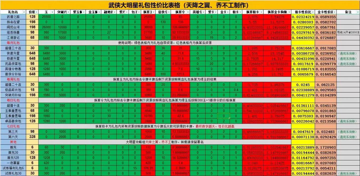 新笑傲江湖氪金侠客选择推荐,氪金侠客怎么选择