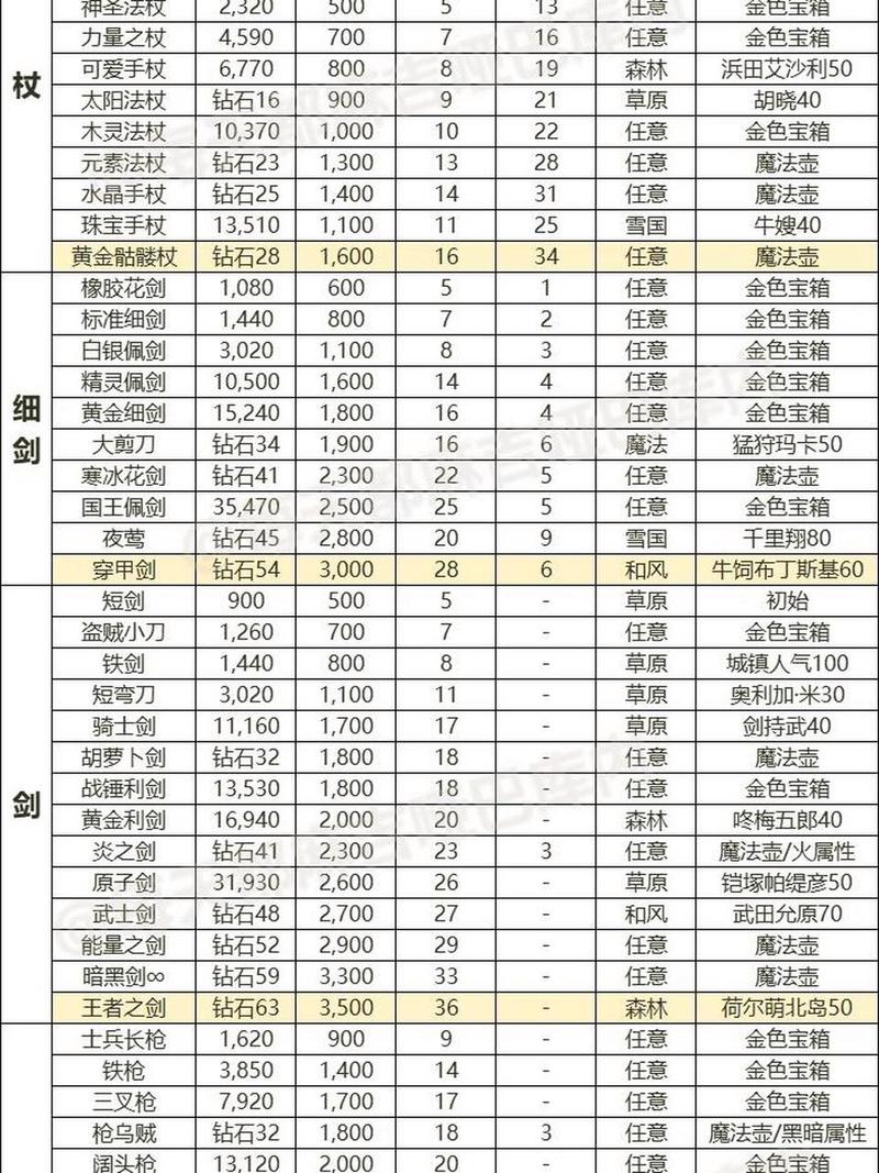 新笑傲江湖手游装备铭刻攻略,装备铭刻提升办法介绍