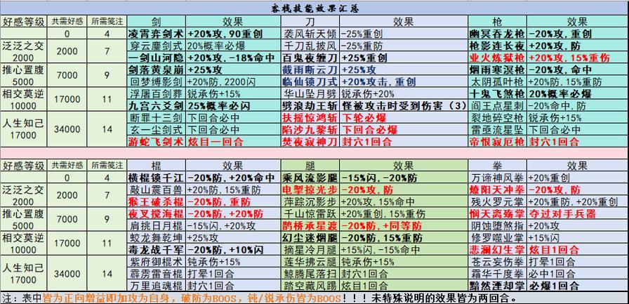 武侠乂深度解析,强韧削韧效果与发育路线推荐