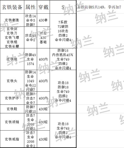 暴走英雄坛飞雪怎么搭配,雪山派飞雪武学搭配详解
