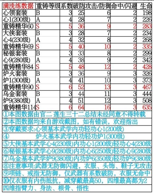 暴走英雄坛平民装备指南,过渡装备选择全攻略