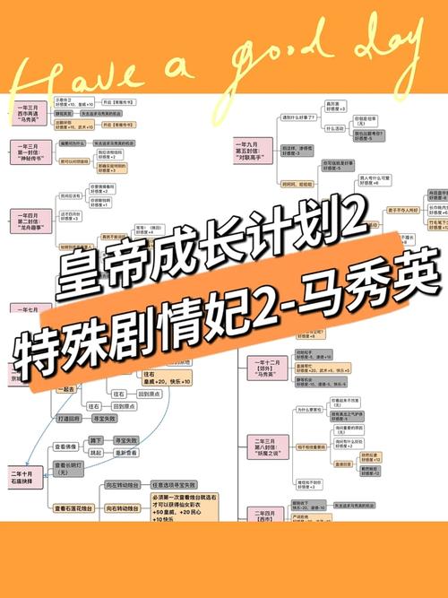 皇帝成长计划2速推流攻略,速推流怎么打