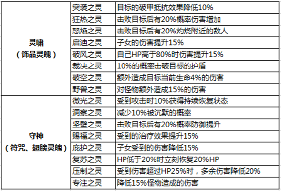 亦春秋符咒有什么效果?部分效果详细介绍