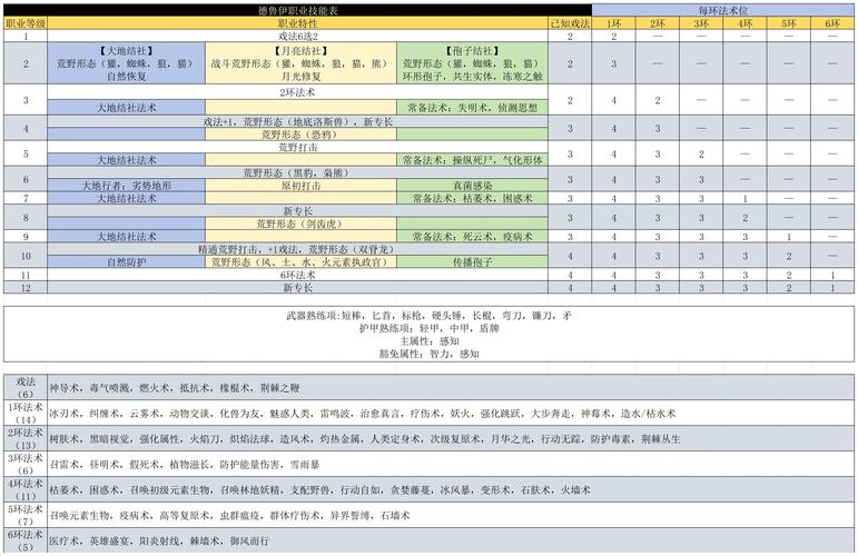 博德之门3物品怎么合成?物品合成方法说明全解析
