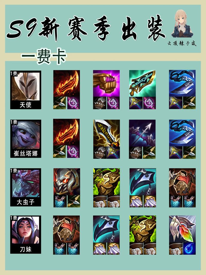 云顶之弈S6发条技能详解与最强出装推荐!强势崛起必看!