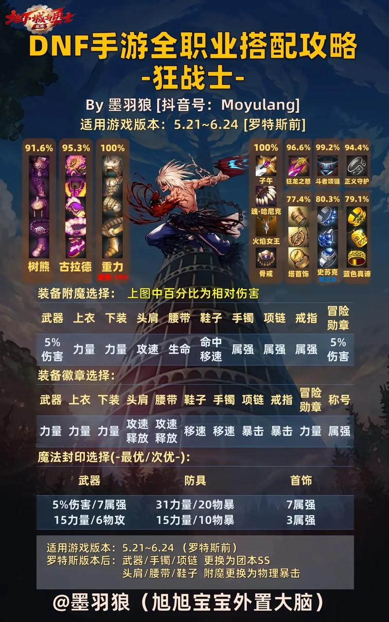 DNF手游神枪手转职攻略:哪个职业才是最强?别再犹豫!