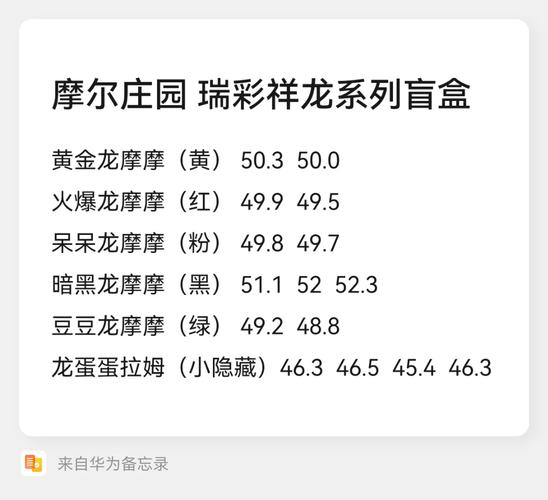 【摩尔庄园手游】瑞琪周边最全礼物清单,让你轻松成为送礼小能手!