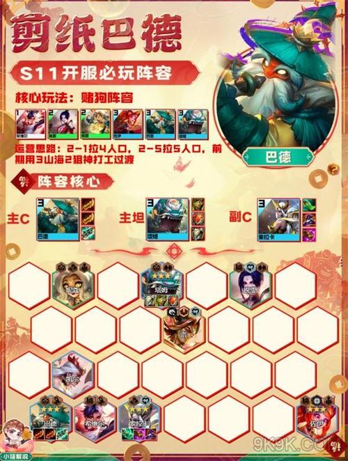 金铲铲之战帝国骑士S1必胜阵容解析:打造你的无敌战队!