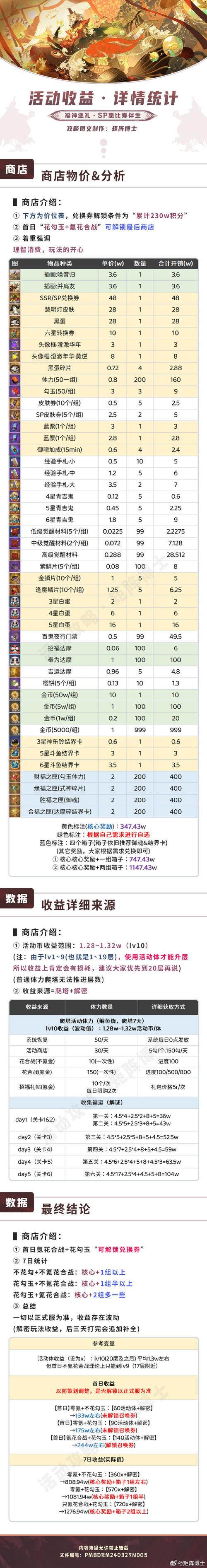 阴阳师惠比寿曜之阁活动复刻攻略:超详细玩法解析,助力轻松获取SSR
