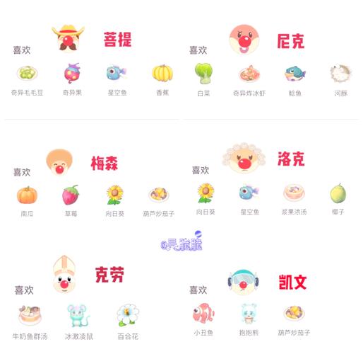 摩尔庄园尤尤的秘密花园位置分享,超实用的尤尤定位小技巧!
