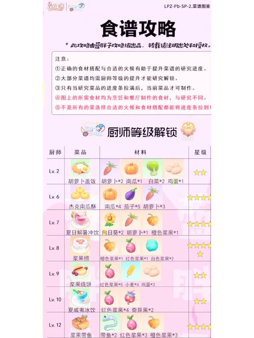 摩尔庄园手游七色花全获取攻略:新手也能轻松掌握的超值技巧!