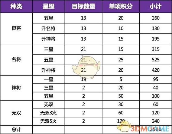 三国志幻想大陆兵符打造概率血泪总结！爆率翻倍的隐藏技巧公开