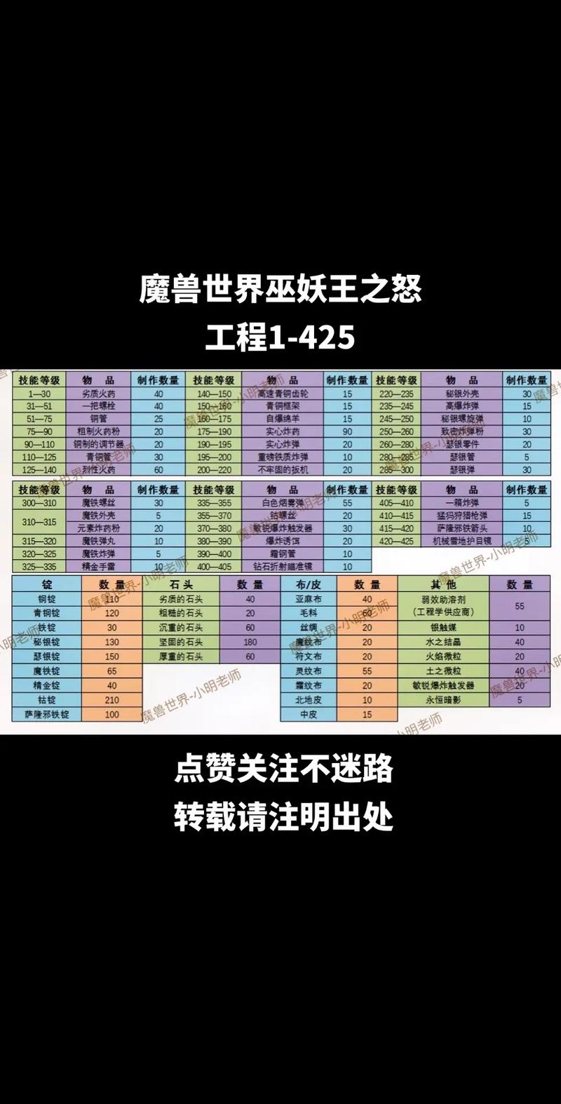 雷霆之怒潜龙峡谷在哪？血泪总结！这篇通关秘籍一定要存