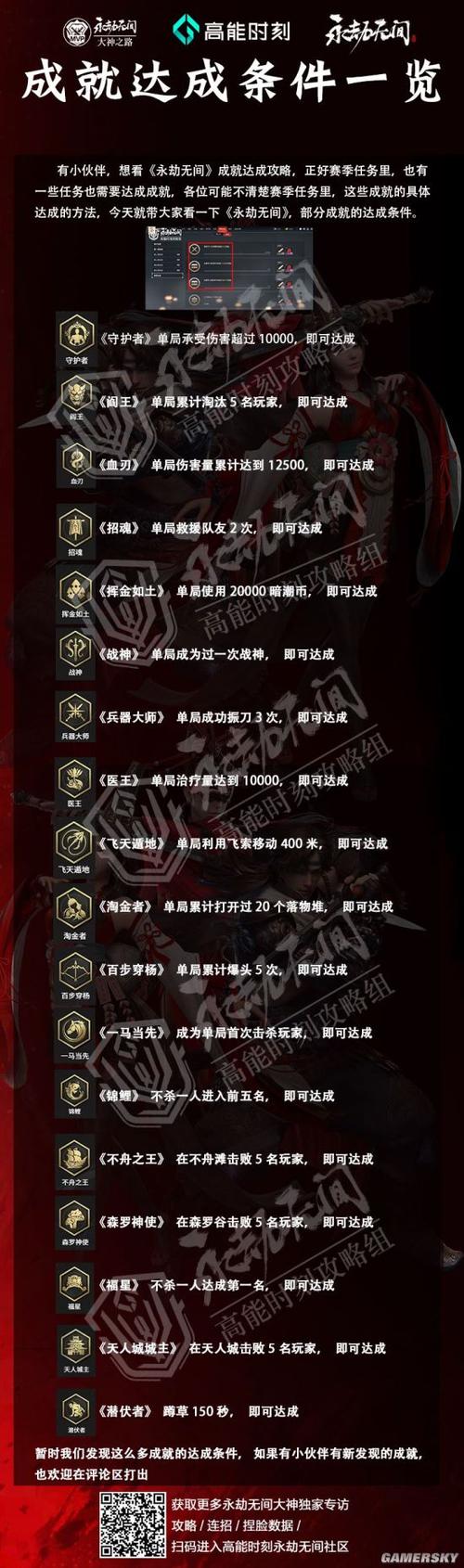 永劫无间「挥金如土」成就必看攻略!3步狂薅奖励不迷路