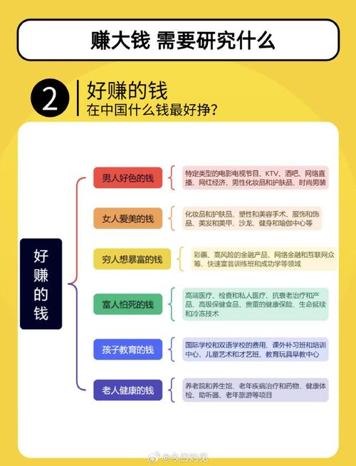 当代人最赚钱的工作选择攻略！这份避坑指南太绝了